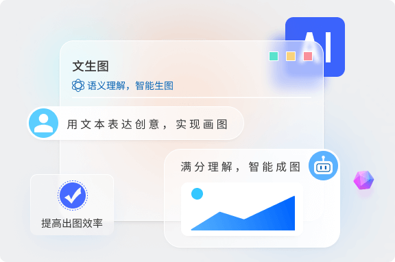 語義理解，智能成圖