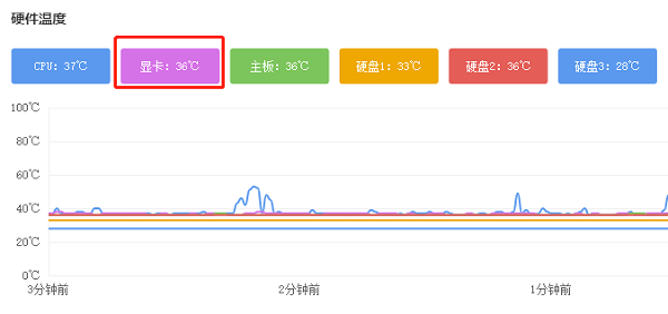 顯卡溫度多少是正常