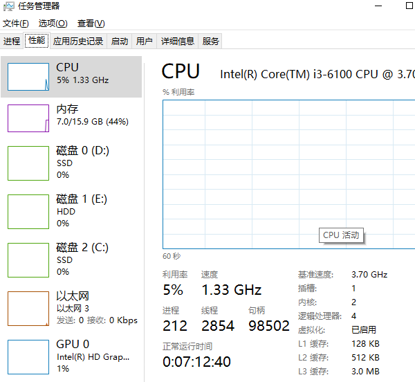 CPU（中央處理器）