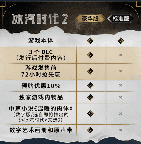 冰汽時代2多少錢