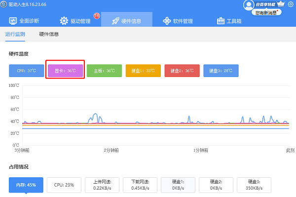 實時查看溫度變化