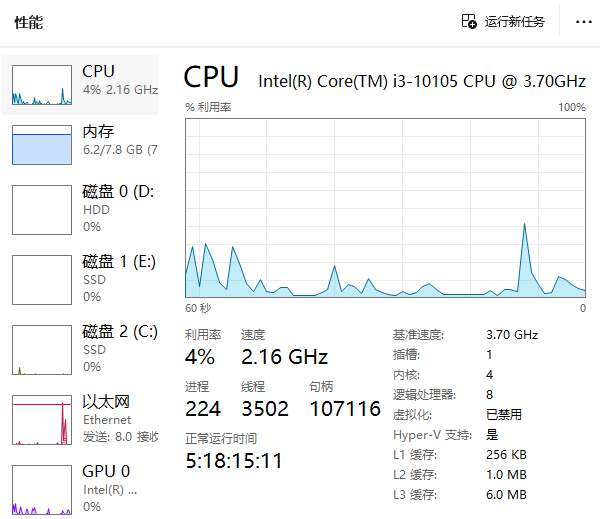 通過(guò)任務(wù)管理器查看CPU