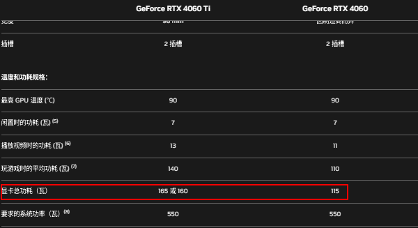 4060和4060ti功耗
