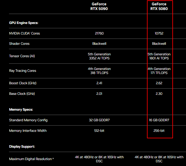 5080顯卡核心配置