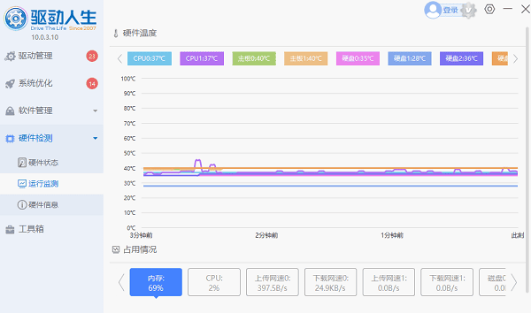 檢查顯卡是否過熱